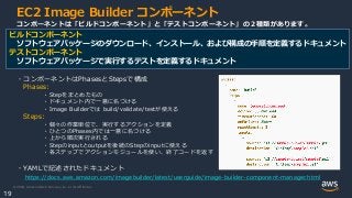 © 2020, Amazon Web Services, Inc. or its Affiliates.
19
EC2 Image Builder コンポーネント
ビルドコンポーネント
ソフトウェアパッケージのダウンロード、インストール、および構成の手順を定義するドキュメント
テストコンポーネント
ソフトウェアパッケージで実行するテストを定義するドキュメント
・コンポーネントはPhasesとStepsで構成
Phases:
・Stepをまとめたもの
・ドキュメント内で一意に名づける
・Image Builderでは build/validate/testが使える
Steps:
・個々の作業単位で、実行するアクションを定義
・ひとつのPhases内では一意に名づける
・上から順次実行される
・Stepのinputとoutputを後続のStepのinputに使える
・各ステップでアクションモジュールを使い、終了コードを返す
・YAMLで記述されたドキュメント
https://docs.aws.amazon.com/imagebuilder/latest/userguide/image-builder-component-manager.html
コンポーネントは「ビルドコンポーネント」と「テストコンポーネント」の２種類があります。
 