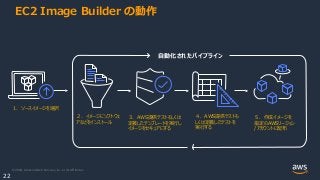 © 2020, Amazon Web Services, Inc. or its Affiliates.
22
１．ソースイメージを選択
２．イメージにソフトウェ
アなどをインストール
３．AWS提供テストもしくは
定義したテンプレートを実行し
イメージをセキュアにする
４．AWS提供テストも
しくは定義したテストを
実行する
５．作成イメージを
指定のAWSリージョン
/アカウントに配布
EC2 Image Builder の動作
自動化されたパイプライン
 