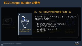 © 2020, Amazon Web Services, Inc. or its Affiliates.
24
１．ソースイメージを選択
２．イメージにソフトウェ
アなどをインストール
３．AWS提供テストもしくは
定義したテンプレートを実行し
イメージをセキュアにする
４．AWS提供テストも
しくは定義したテストを
実行する
５．作成イメージを
指定のAWSリージョン
/アカウントに配布
EC2 Image Builder の動作
自動化されたパイプライン
２．イメージにソフトウェアなどをインストール
イメージでインストールされるソフトウェアの
カスタマイズ例
1/ ソフトウェア・ミドルウェア
2/ アプリケーション
3/ OS のアップデート
4/ パッチ
 