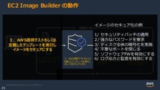 © 2020, Amazon Web Services, Inc. or its Affiliates.
25
１．ソースイメージを選択
２．イメージにソフトウェ
アなどをインストール
３．AWS提供テストもしくは
定義したテンプレートを実行し
イメージをセキュアにする
４．AWS提供テストも
しくは定義したテストを
実行する
５．作成イメージを
指定のAWSリージョン
/アカウントに配布
EC2 Image Builder の動作
自動化されたパイプライン
イメージのセキュア化の例
1/ セキュリティパッチの適用
2/ 強力なパスワードを要求
3/ ディスク全体の暗号化を実施
4/ 不要なポートを閉じる
5/ ソフトウェアFWを有効にする
6/ ログ出力と監査を有効にする
３．AWS提供テストもしくは
定義したテンプレートを実行し
イメージをセキュアにする
 