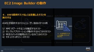 © 2020, Amazon Web Services, Inc. or its Affiliates.
26
１．ソースイメージを選択
２．イメージにソフトウェ
アなどをインストール
３．AWS提供テストもしくは
定義したテンプレートを実行し
イメージをセキュアにする
４．AWS提供テストも
しくは定義したテストを
実行する
５．作成イメージを
指定のAWSリージョン
/アカウントに配布
EC2 Image Builder の動作
自動化されたパイプライン
４．AWS提供テストもしくは定義したテストを
実行する
AWS が提供するテストとユーザー独自のテスト例
1/ AMI がブートすることを確認するテスト
2/ サンプルアプリケーションが動作するかどうかのテスト
3/ 特定のパッチが適用されているかどうかのテスト
4/ セキュリティポリシーのテスト
 