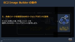 © 2020, Amazon Web Services, Inc. or its Affiliates.
27
１．ソースイメージを選択
２．イメージにソフトウェ
アなどをインストール
３．AWS提供テストもしくは
定義したテンプレートを実行し
イメージをセキュアにする
４．AWS提供テストも
しくは定義したテストを
実行する
５．作成イメージを
指定のAWSリージョン
/アカウントに配布
EC2 Image Builder の動作
自動化されたパイプライン
５．作成イメージを指定のAWSリージョン/アカウントに配布
テストに合格した後、作成したイメージを
選択したAWSリージョン/アカウントに配布します。
 