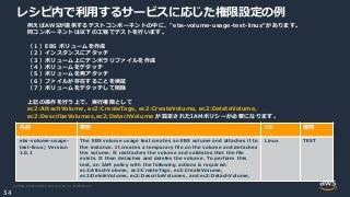 © 2020, Amazon Web Services, Inc. or its Affiliates.
34
レシピ内で利用するサービスに応じた権限設定の例
名前 概要 OS 種類
ebs-volume-usage-
test-linux| Version
1.0.1
The EBS volume usage test creates an EBS volume and attaches it to
the instance. It creates a temporary file on the volume and detaches
the volume. It reattaches the volume and validates that the file
exists. It then detaches and deletes the volume. To perform this
test, an IAM policy with the following actions is required:
ec2:AttachVolume, ec2:CreateTags, ec2:CreateVolume,
ec2:DeleteVolume, ec2:DescribeVolumes, and ec2:DetachVolume.
Linux TEST
例えばAWSが提供するテストコンポーネントの中に、"ebs-volume-usage-test-linux"があります。
同コンポーネントは以下の工程でテストを行います。
（１）EBS ボリュームを作成
（２）インスタンスにアタッチ
（３）ボリューム上にテンポラリファイルを作成
（４）ボリュームをデタッチ
（５）ボリュームを再アタッチ
（６）ファイルが存在することを検証
（７）ボリュームをデタッチして削除
上記の操作を行う上で、実行権限として
ec2:AttachVolume, ec2:CreateTags, ec2:CreateVolume, ec2:DeleteVolume,
ec2:DescribeVolumes,ec2:DetachVolume が設定されたIAMポリシーが必要になります。
 