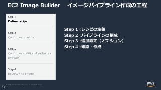 © 2020, Amazon Web Services, Inc. or its Affiliates.
37
EC2 Image Builder イメージパイプライン作成の工程
Step 1 :レシピの定義
Step 2 :パイプラインの構成
Step 3 :追加設定（オプション）
Step 4 :確認・作成
 