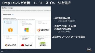 © 2020, Amazon Web Services, Inc. or its Affiliates.
38
Step 1:レシピ定義 １．ソースイメージを選択
・AWS提供AMI
（managed images）
・自分で作成したAMI
・共有されたAMI
（カスタムAMI）
上記からソースイメージを指定
 