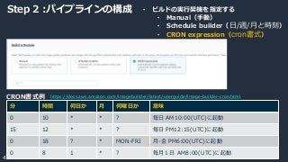 © 2020, Amazon Web Services, Inc. or its Affiliates.
45
Step 2 :パイプラインの構成 • ビルドの実行契機を指定する
• Manual（手動）
• Schedule builder（日/週/月と時刻）
• CRON expression（cron書式）
分 時間 何日か 月 何曜日か 意味
0 10 * * ? 毎日 AM10:00(UTC)に起動
15 12 * * ? 毎日 PM12:15(UTC)に起動
0 18 ? * MON-FRI 月-金 PM6:00(UTC)に起動
0 8 1 * ? 毎月１日 AM8:00(UTC)に起動
CRON書式例 https://docs.aws.amazon.com/imagebuilder/latest/userguide/image-builder-cron.html
 