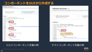 © 2020, Amazon Web Services, Inc. or its Affiliates.
57
コンポーネントをGUIから作成する
テストコンポーネント定義の例ビルドコンポーネント定義の例
 