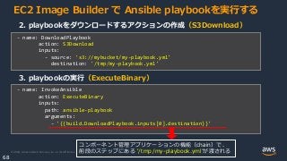 © 2020, Amazon Web Services, Inc. or its Affiliates.
68
EC2 Image Builder で Ansible playbookを実行する
- name: DownloadPlaybook
action: S3Download
inputs:
- source: 's3://mybucket/my-playbook.yml'
destination: '/tmp/my-playbook.yml'
2. playbookをダウンロードするアクションの作成（S3Download）
- name: InvokeAnsible
action: ExecuteBinary
inputs:
path: ansible-playbook
arguments:
- '{{build.DownloadPlaybook.inputs[0].destination}}'
3. playbookの実行（ExecuteBinary）
コンポーネント管理アプリケーションの機能（chain）で、
前段のステップにある ‘/tmp/my-playbook.yml’が渡される
 