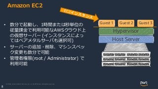 © 2020, Amazon Web Services, Inc. or its Affiliates. All rights reserved.
8
Amazon EC2
Host Server
Hypervisor
Guest 1 Guest 2 Guest 3
• 数分で起動し、1時間または秒単位の
従量課金で利用可能なAWSクラウド上
の仮想サーバー (インスタンスによっ
てはベアメタルサーバも選択可)
• サーバーの追加・削除、マシンスペッ
ク変更も数分で可能
• 管理者権限(root / Administrator) で
利用可能
 
