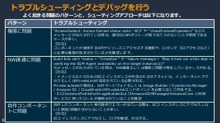 © 2020, Amazon Web Services, Inc. or its Affiliates.
81
トラブルシューティングとデバッグを行う
パターン トラブルシューティング
権限に問題 “AccessDenied：Access Denied status code：403” や “UnauthorizedOperation” などの
メッセージが出力されている時は、適切なIAMポリシーが割り当てられないことが原因である
ケースが多い。
【対応】
コンポーネントが使用するAPIやリソースにアクセスする権限や、ロギング（S3アクセスなど）
に必要な権限が設定されているかを確認します。
NW疎通に問題 Build fails with “status = ‘TimedOut’” や "failure message = 'Step timed out while step is
verifying the SSM Agent availability on the target instance(s)'“
のメッセージが出力されている時は、NW疎通もしくは権限に問題が発生しているケースがある。
【対応】
・イメージビルドのためのEC2 インスタンスが作成されるサブネットは、インターネットアク
セスもしくはPrivateLinkが設定されている必要がある。
Private subnetの場合は、NATゲートウェイもしくは Image Builder / Sysmtems Manager
/ Amazon S3 / CloudWatchのPrivateLinkエンドポイントを必要に応じて作成する。
・EC2InstanceProfileForImageBuilderおよびAmazonSSMManagedInstanceCore と利用
サービスに則ったロールが適用されていることを確認
自作コンポーネン
トに問題
自作したコンポーネント実行箇所でエラーが出ている際は、EC2 インスタンスにアクセスしな
いと原因/詳細が分からないことが多い。
【対応】
EC2 インスタンスにアクセスし、ログを確認、対応する。
よく起きる問題のパターンと、シューティングアプローチは以下になります。
 