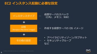 © 2020, Amazon Web Services, Inc. or its Affiliates. All rights reserved.
9
EC2 インスタンス起動に必要な設定
インスタンスタイプ
AMI
（Amazon Machine Image）
その他の設定
…
…
仮想サーバのスペック
（CPU、メモリ、NW）
作成する仮想サーバの OS イメージ
…
• アベイラビリティゾーン/サブネット
• セキュリティグループ
など
➕
➕
 