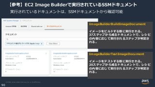 © 2020, Amazon Web Services, Inc. or its Affiliates.
90
【参考】EC2 Image Builderで実行されているSSMドキュメント
実行されているドキュメントは、SSMドキュメントから確認可能
ImageBuilderBuildImageDocument
イメージをビルドする際に実行される。
37ステップから成るドキュメントで、レシピ
の内容に応じて実行されるステップが判定さ
れる。
ImageBuilderTestImageDocument
イメージをテストする際に実行される。
20ステップから成るドキュメントで、レシピ
の内容に応じて実行されるステップが判定さ
れる。
 