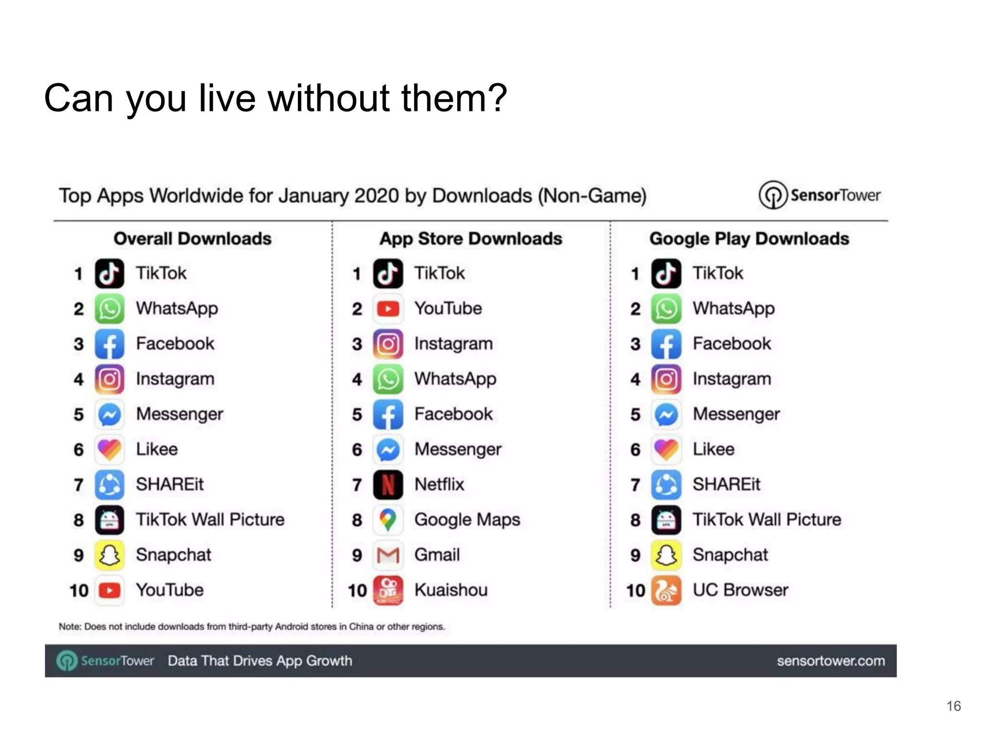 Can you live without them?
16
 