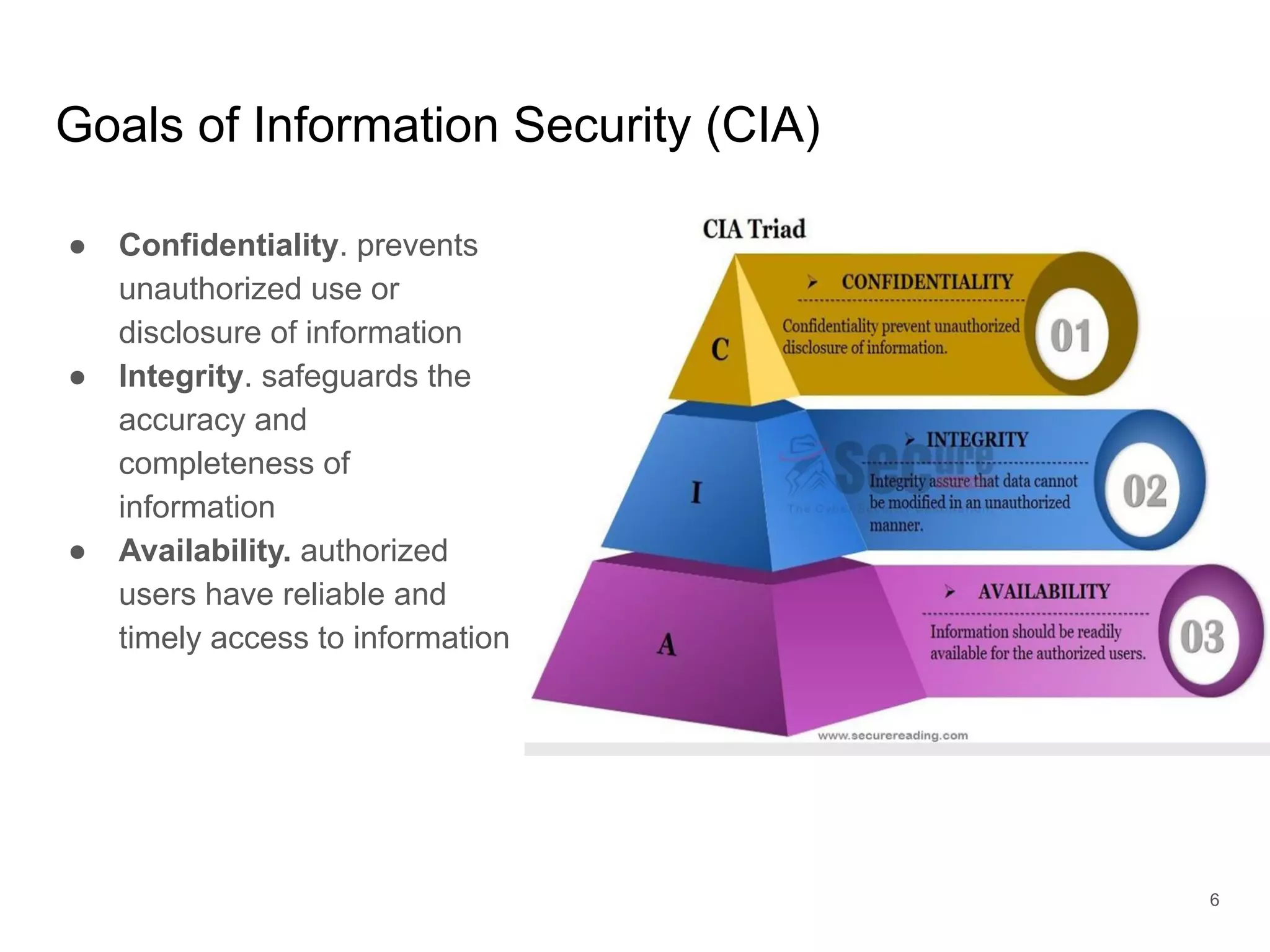 Goals of Information Security (CIA)
● Confidentiality. prevents
unauthorized use or
disclosure of information
● Integrity. safeguards the
accuracy and
completeness of
information
● Availability. authorized
users have reliable and
timely access to information
6
 