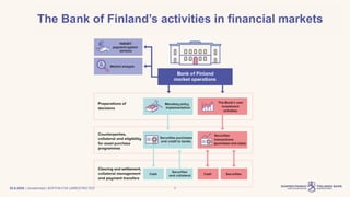 | Unrestricted | BOF/FIN-FSA UNRESTRICTED
The Bank of Finland’s activities in financial markets
25.8.2020 2
 