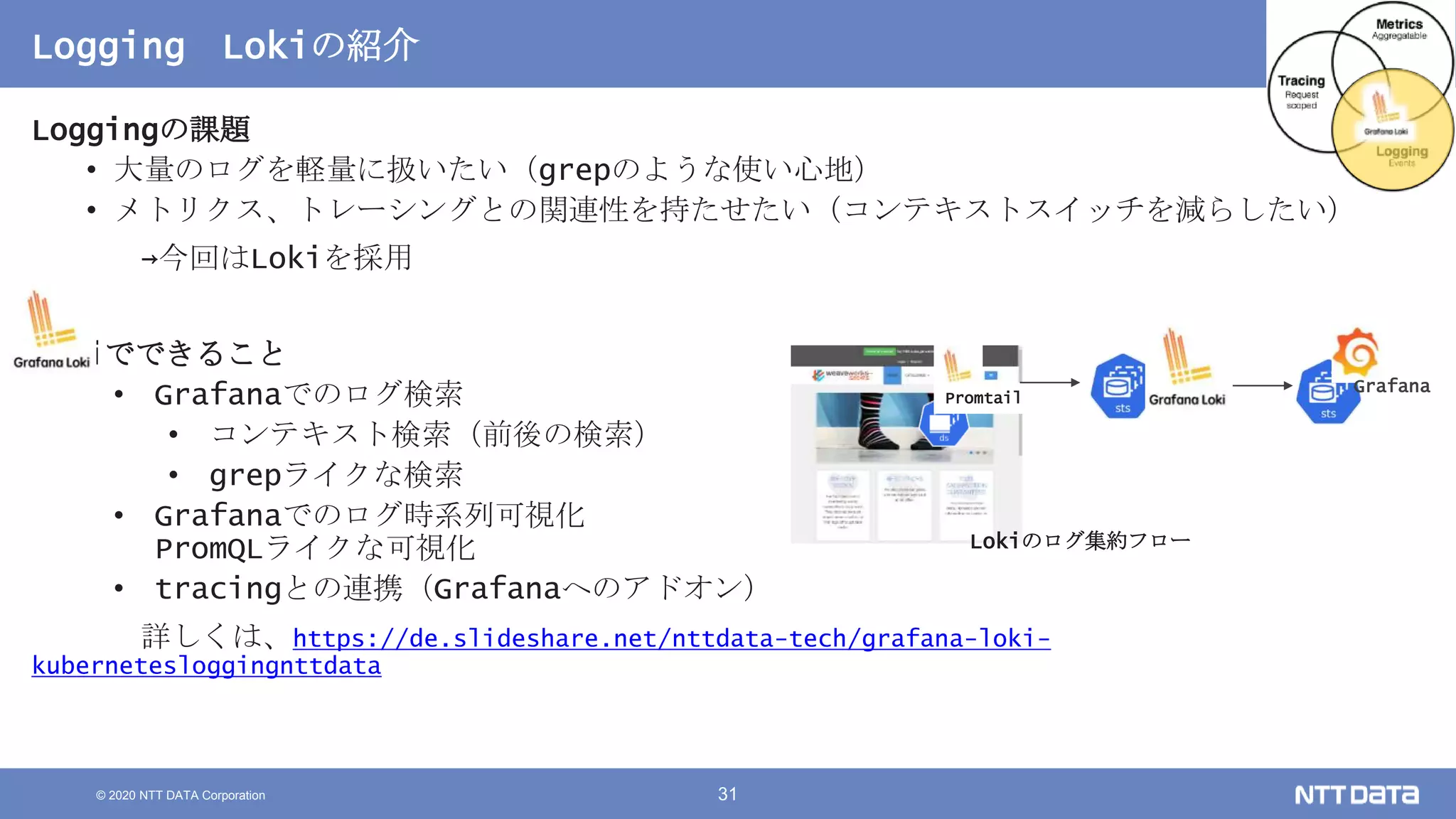© 2020 NTT DATA Corporation 31
Logging Lokiの紹介
Loggingの課題
• 大量のログを軽量に扱いたい（grepのような使い心地）
• メトリクス、トレーシングとの関連性を持たせたい（コンテキストスイッチを減らしたい）
→今回はLokiを採用
Lokiでできること
• Grafanaでのログ検索
• コンテキスト検索（前後の検索）
• grepライクな検索
• Grafanaでのログ時系列可視化
PromQLライクな可視化
• tracingとの連携（Grafanaへのアドオン）
詳しくは、https://de.slideshare.net/nttdata-tech/grafana-loki-
kubernetesloggingnttdata
Grafana
Promtail
Lokiのログ集約フロー
 