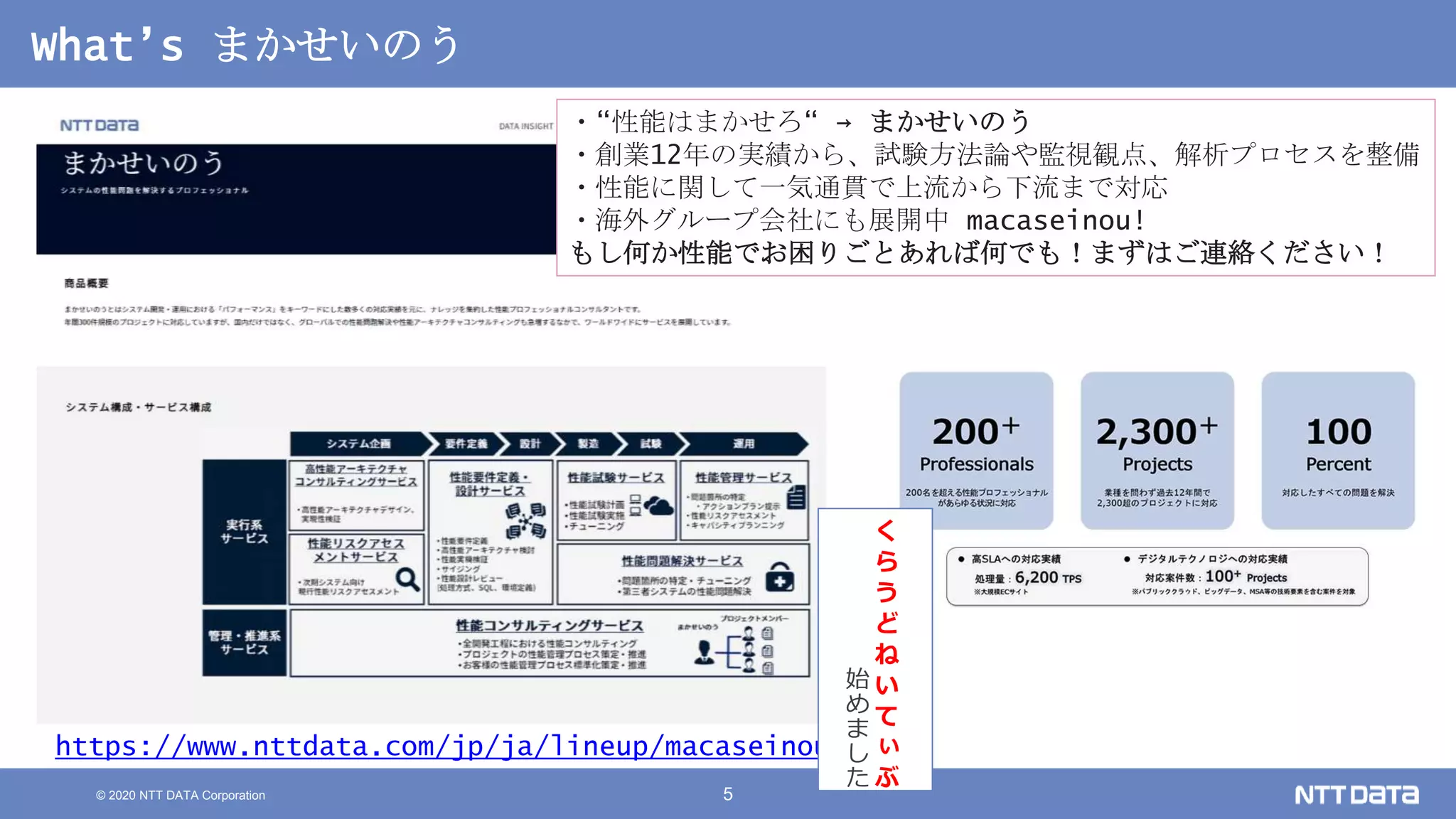 © 2020 NTT DATA Corporation 5
What’s まかせいのう
https://www.nttdata.com/jp/ja/lineup/macaseinou/
く
ら
う
ど
ね
い
て
ぃ
ぶ
始
め
ま
し
た
・“性能はまかせろ“ → まかせいのう
・創業12年の実績から、試験方法論や監視観点、解析プロセスを整備
・性能に関して一気通貫で上流から下流まで対応
・海外グループ会社にも展開中 macaseinou!
もし何か性能でお困りごとあれば何でも！まずはご連絡ください！
 