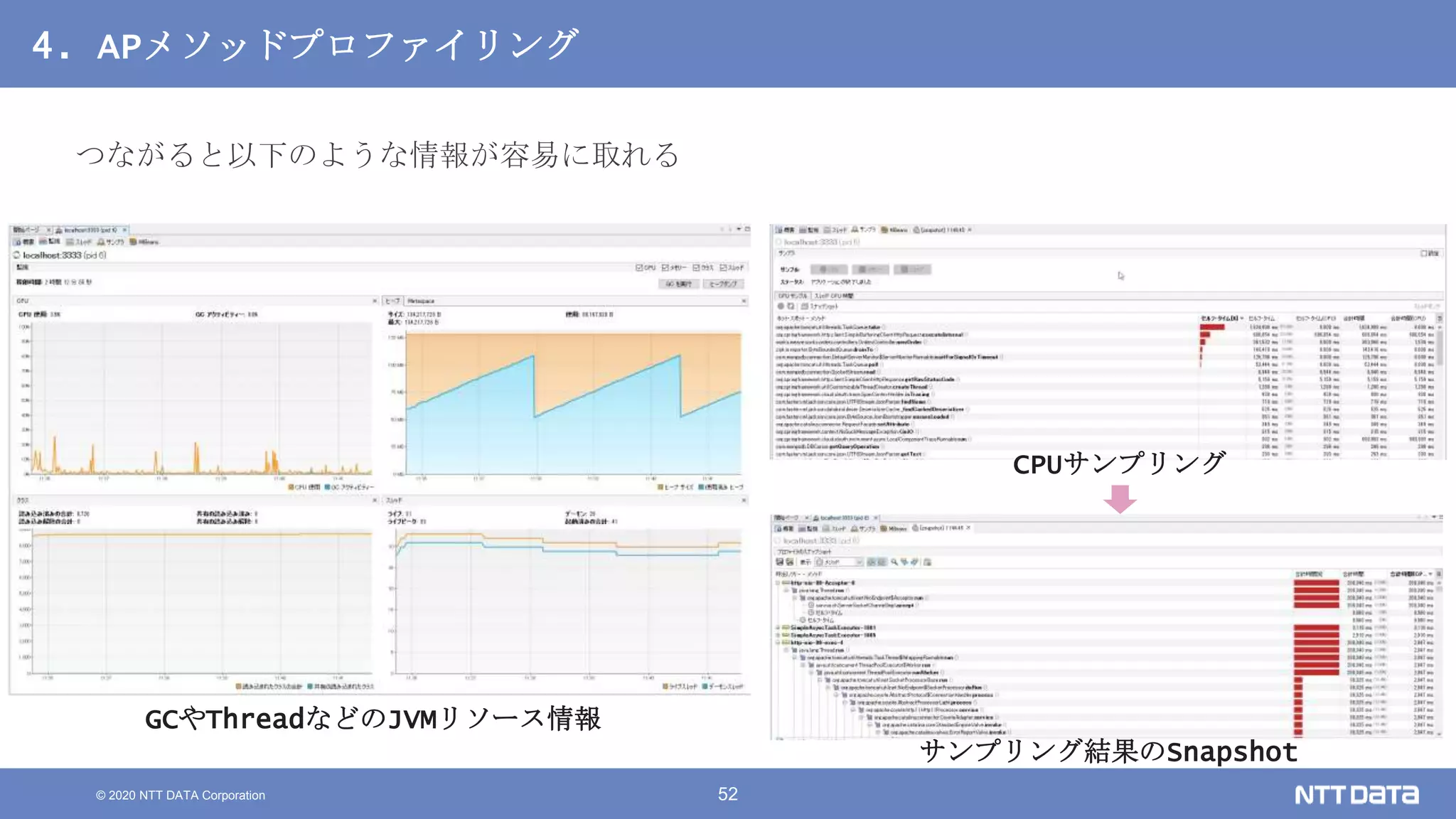 © 2020 NTT DATA Corporation 52
4. APメソッドプロファイリング
つながると以下のような情報が容易に取れる
GCやThreadなどのJVMリソース情報
CPUサンプリング
サンプリング結果のSnapshot
 