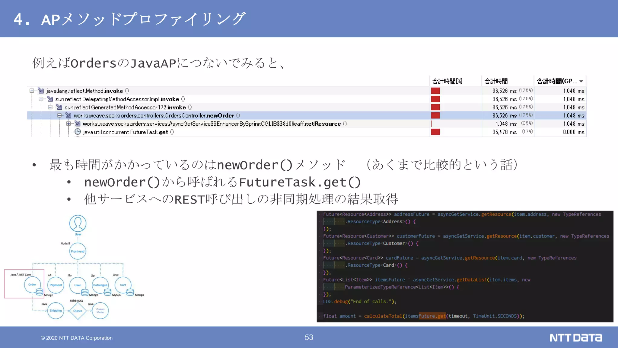 © 2020 NTT DATA Corporation 53
4. APメソッドプロファイリング
例えばOrdersのJavaAPにつないでみると、
• 最も時間がかかっているのはnewOrder()メソッド （あくまで比較的という話）
• newOrder()から呼ばれるFutureTask.get()
• 他サービスへのREST呼び出しの非同期処理の結果取得
 