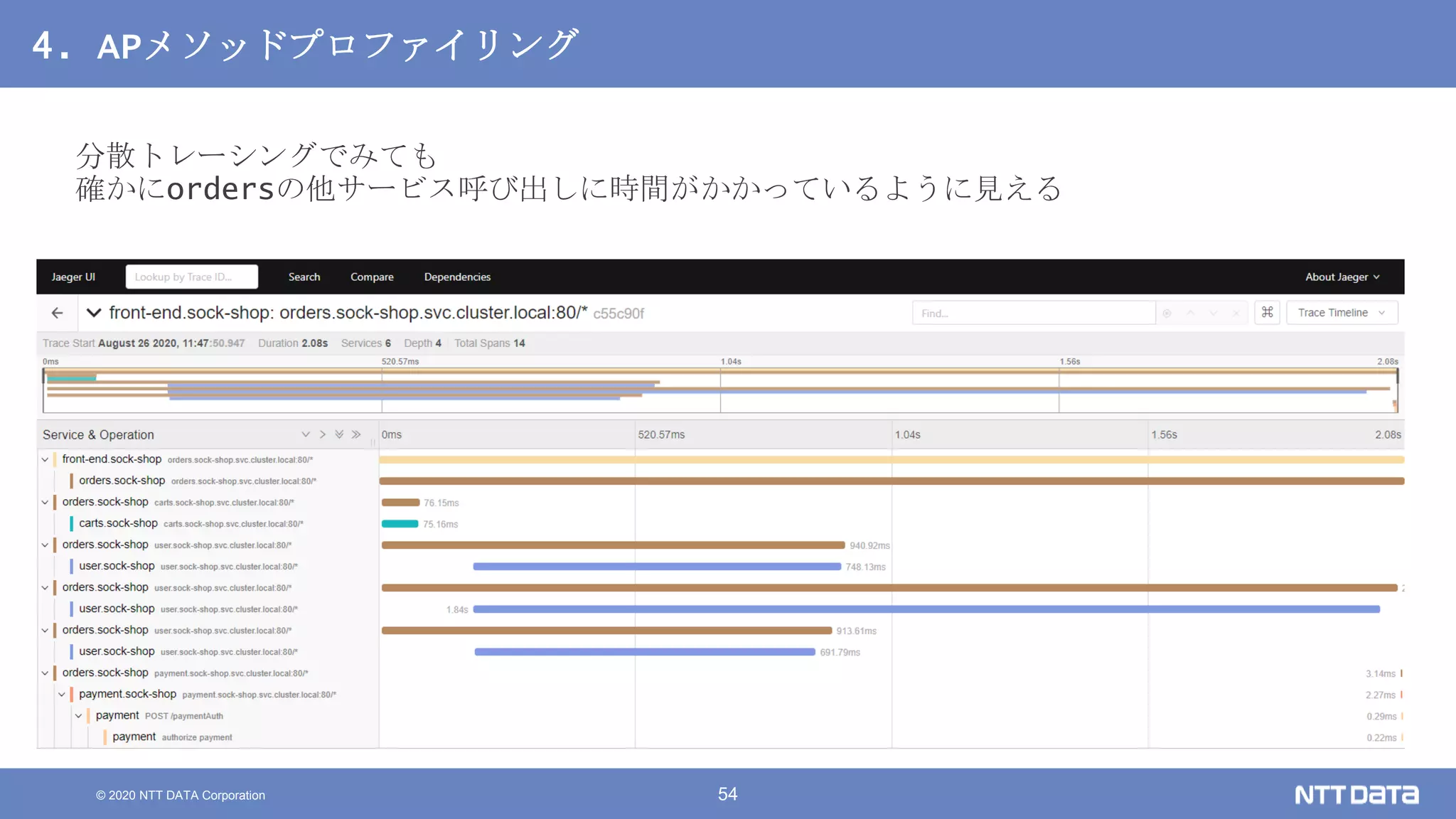 © 2020 NTT DATA Corporation 54
4. APメソッドプロファイリング
分散トレーシングでみても
確かにordersの他サービス呼び出しに時間がかかっているように見える
 