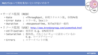 © 2020 NTT DATA Corporation 13
Metricsって何を見ないといけないのか？
• サービス監視（RED）
• Rate : =Throughput, 秒間リクエスト数, 秒間PV数
• Error Rate : エラー率, 5xxとか
• Duration : =ResponseTime, %ile評価が一般的
• リソース監視（USE）http://www.brendangregg.com/usemethod.html
• Utilization: 使用率 E.g. CPU使用率
• Saturation : 飽和度, どれくらいキューに詰まっているか
E.g. ロードアベレージ
• Errors : エラーイベントの数
 