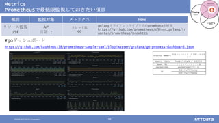 © 2020 NTT DATA Corporation 28
Metrics
Prometheusで最低限監視しておきたい項目
種別 監視対象 メトリクス How
リソース監視
USE
AP
言語 :
スレッド数
GC
golangクライアントライブラリのpromhttpを使用
https://github.com/prometheus/client_golang/tr
master/prometheus/promhttp
▼goダッシュボード
https://github.com/kashinoki38/prometheus-sample-yaml/blob/master/grafana/go-process-dashboard.json
Process Memory
仮想メモリサイズ / 常駐メモリサ
イズ
Memory Stats heap / stack / 実使用量
open fds ファイルディスクリプタ数
Goroutines goroutine呼び出し数
GC
頻度（Full/Young）
時間（Full/Young）
 
