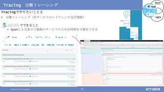 © 2020 NTT DATA Corporation 35
Tracing 分散トレーシング
Tracingでやりたいこと２
• 分散トレーシング（各サービスのレイテンシの包含関係）
でできること
• Spanによる表示で後続のサービスが占める時間を可視化できる
 