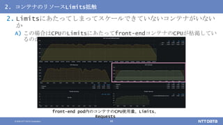 © 2020 NTT DATA Corporation 46
2. コンテナのリソースLimits抵触
2. Limitsにあたってしまってスケールできていないコンテナがいない
か
A) この場合はCPUのLimitsにあたってfront-endコンテナのCPUが枯渇してい
るのがわかる
front-end pod内のコンテナのCPU使用量、Limits、
Requests
 