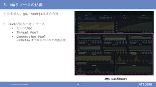 © 2020 NTT DATA Corporation 48
3. MWリソースの枯渇
すみません、go, nodejsはまた今度
• Javaで見るべきリソース
• ヒープ/GC
• Thread Pool
• Connection Pool
→※Defaultで取れないので考慮必要
JMX Dashboard
 