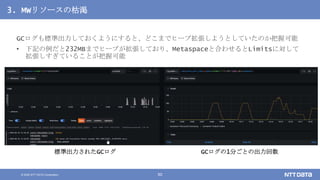 © 2020 NTT DATA Corporation 50
3. MWリソースの枯渇
GCログも標準出力しておくようにすると、どこまでヒープ拡張しようとしていたのか把握可能
• 下記の例だと232MBまでヒープが拡張しており、Metaspaceと合わせるとLimitsに対して
拡張しすぎていることが把握可能
標準出力されたGCログ GCログの1分ごとの出力回数
 