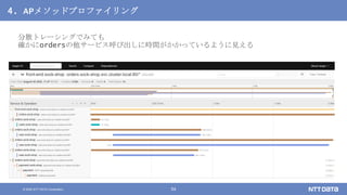 © 2020 NTT DATA Corporation 54
4. APメソッドプロファイリング
分散トレーシングでみても
確かにordersの他サービス呼び出しに時間がかかっているように見える
 