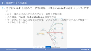 © 2020 NTT DATA Corporation 55
5. 後続サービスの遅延
1. まずはKialiを眺めて、依存関係上にResponseTimeをマッピングす
る
• エラーは色分けされて出るのでエラー有無も把握可能
• この場合、front-end→catalogue部分で遅延
• サービスが多くなればなるほど重要。いきなりリソース解析せずこれでREDベー
スであたりをつける
 