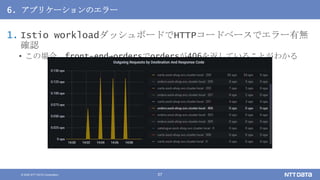 © 2020 NTT DATA Corporation 57
6. アプリケーションのエラー
1. Istio workloadダッシュボードでHTTPコードベースでエラー有無
確認
• この場合、front-end→ordersでordersが406を返していることがわかる
 