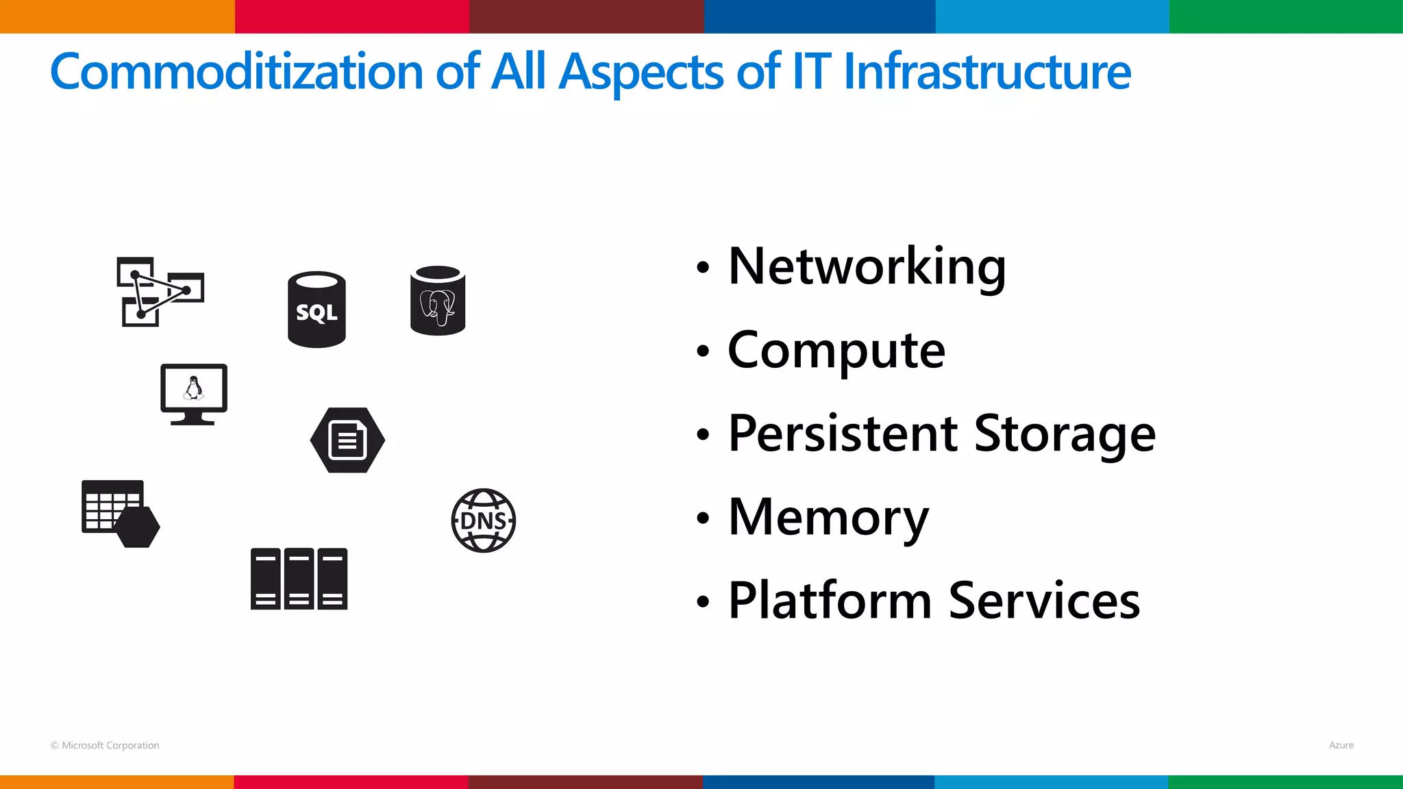 © Microsoft Corporation
• Networking
• Compute
• Persistent Storage
• Memory
• Platform Services
Commoditization of All Aspects of IT Infrastructure
 