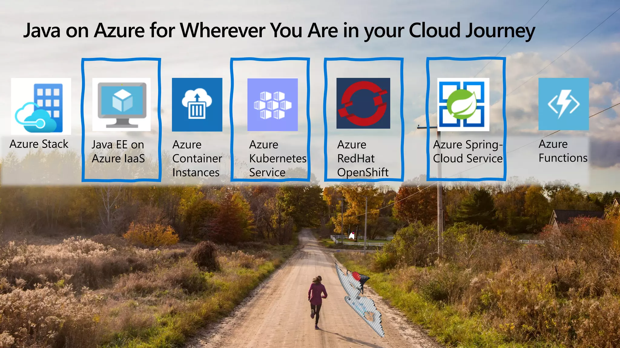 Java on Azure for Wherever You Are in your Cloud Journey
Java EE on
Azure IaaS
Azure
Container
Instances
Azure
Kubernetes
Service
Azure
RedHat
OpenShift
Azure Spring-
Cloud Service
Azure
Functions
Azure Stack
 