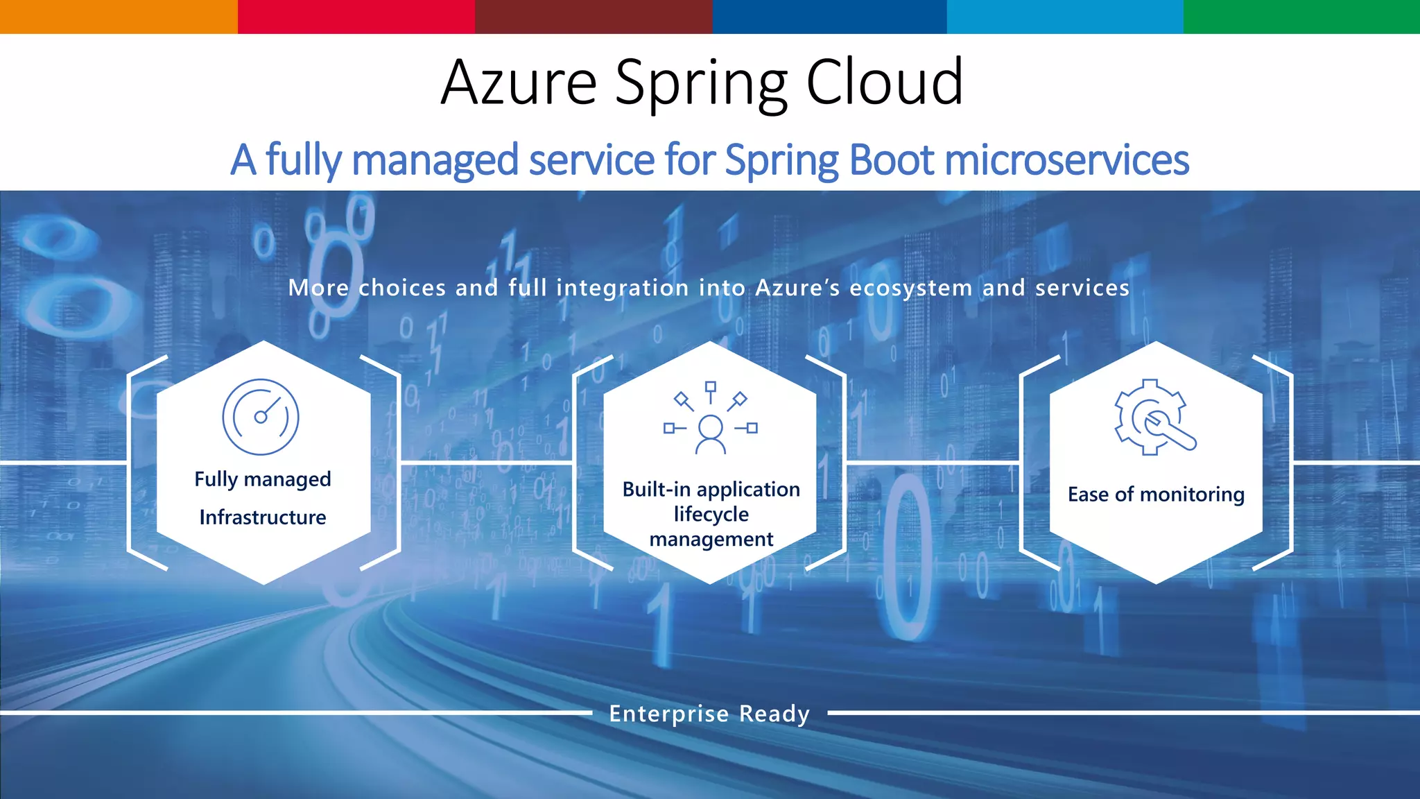 Azure Spring Cloud
A fully managed service for Spring Boot microservices
Fully managed
Infrastructure
Built-in application
lifecycle
management
Ease of monitoring
More choices and full integration into Azure’s ecosystem and services
Enterprise Ready
 
