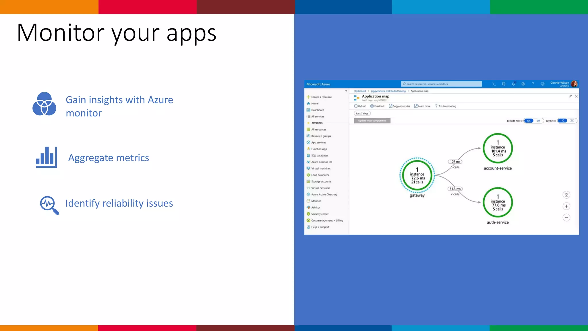 Monitor your apps
Gain insights with Azure
monitor
Aggregate metrics
Identify reliability issues
 