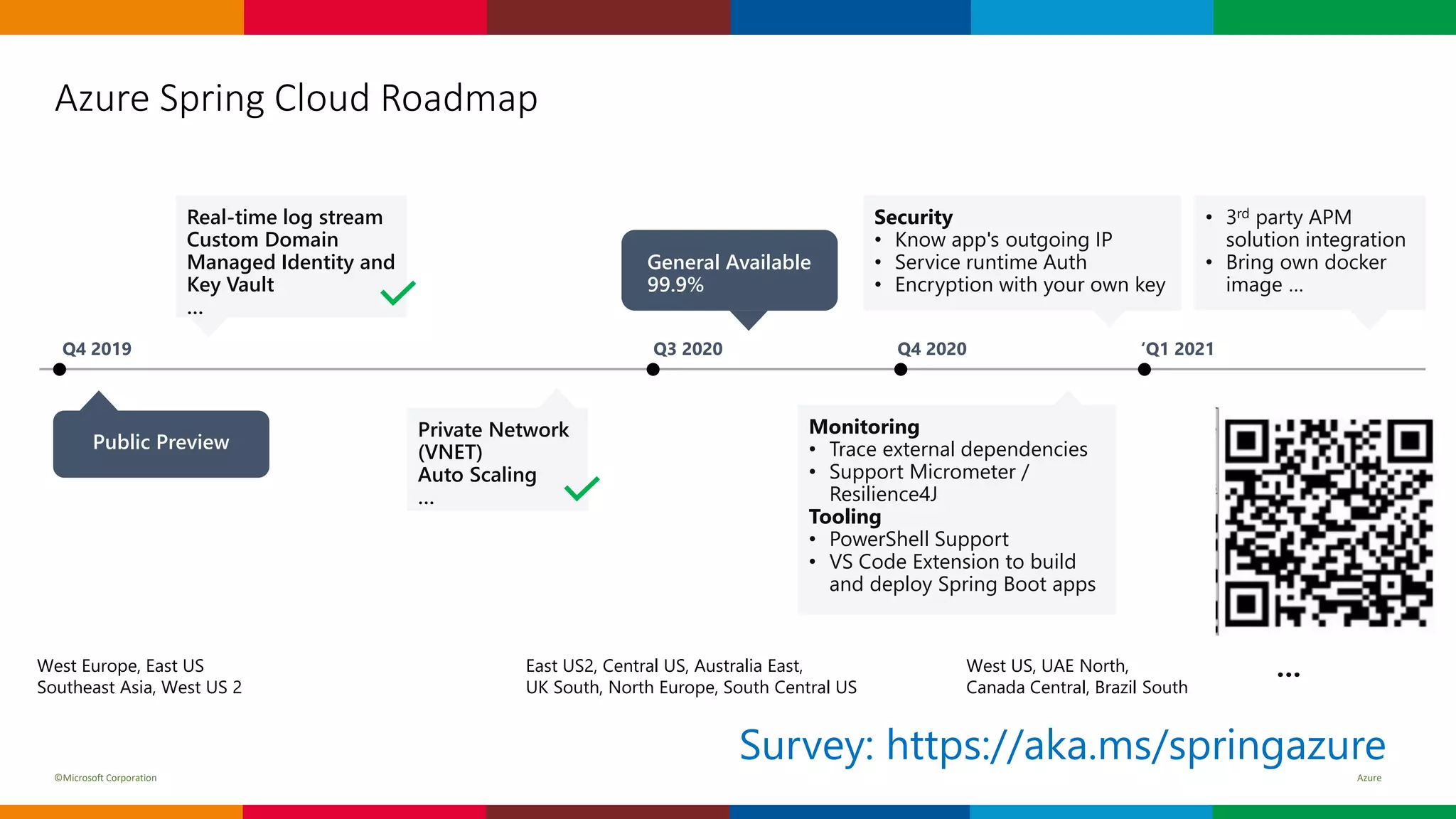 ©Microsoft Corporation Azure
Azure Spring Cloud Roadmap
Q4 2019
Real-time log stream
Custom Domain
Managed Identity and
Key Vault
…
Private Network
(VNET)
Auto Scaling
…
Q3 2020 Q4 2020
• 3rd party APM
solution integration
• Bring own docker
image …
‘Q1 2021
Security
• Know app's outgoing IP
• Service runtime Auth
• Encryption with your own key
Monitoring
• Trace external dependencies
• Support Micrometer /
Resilience4J
Tooling
• PowerShell Support
• VS Code Extension to build
and deploy Spring Boot apps
East US2, Central US, Australia East,
UK South, North Europe, South Central US
West Europe, East US
Southeast Asia, West US 2
West US, UAE North,
Canada Central, Brazil South
…
Public Preview
General Available
99.9%
Survey: https://aka.ms/springazure
 