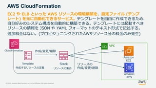 © 2020, Amazon Web Services, Inc. or its Affiliates. All rights reserved.
AWS CloudFormation
EC2 や ELB といった AWS リソースの環境構築を、設定ファイル (テンプ
レート) を元に自動化できるサービス。テンプレートを自由に作成できるため、
自分好みのシステム構成を自動的に構築できる。テンプレートには起動すべき
リソースの情報を JSON や YAML フォーマットのテキスト形式で記述する。
追加料金はない。(プロビジョニングされたAWSリソース分の料金のみ発生)
作成/変更/削除
作成するリソースの定義 リソースの集合
リソースの
作成/変更/削除
Template Stack
Amazon
RDS
Amazon
EC2
VPC
CloudFormation
 