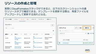 © 2020, Amazon Web Services, Inc. or its Affiliates. All rights reserved.
リソースの作成と管理
実際にCloudFormationスタックができると、以下のスクリーンショットの通
りリソースタブで確認できる。テンプレートを更新する際は、再度ファイルを
アップロードして更新する流れとなる。
 