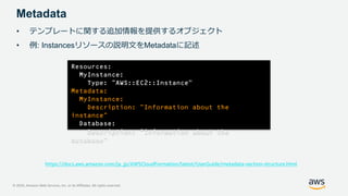 © 2020, Amazon Web Services, Inc. or its Affiliates. All rights reserved.
Metadata
• テンプレートに関する追加情報を提供するオブジェクト
• 例: Instancesリソースの説明文をMetadataに記述
Resources:
MyInstance:
Type: "AWS::EC2::Instance”
Metadata:
MyInstance:
Description: "Information about the
instance"
Database:
Description: "Information about the
database"
https://docs.aws.amazon.com/ja_jp/AWSCloudFormation/latest/UserGuide/metadata-section-structure.html
 