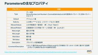 © 2020, Amazon Web Services, Inc. or its Affiliates. All rights reserved.
Parametersの主なプロパティ
プロパティ 内容
Type
データ型
String,Number,List<Number>,CommaDelimitedList,AWS固有のパラメータ,SSMパラメー
タタイプ
Default デフォルト値
NoEcho 入力時に*****となる（パスワードなどに使用）
AllowedValues 入力可能値の一覧指定 （例：[“true”,”false”] ）
AllowedPattern 正規表現で入力可能パターンを指定（例：[a-zA-Z]*）
MaxLength 最大文字数
MinLength 最小文字数
MaxValue 最大値
MinValue 最小値
Description プロパティの詳細説明
ConstraintDescription
入力した値がAllowedPatternやMaxLengthなどの制約に引っかかった時に表示する説明
（どのような制約があるかの説明を記述）
https://docs.aws.amazon.com/ja_jp/AWSCloudFormation/latest/UserGuide/parameters-section-structure.html
 
