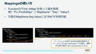 © 2020, Amazon Web Services, Inc. or its Affiliates. All rights reserved.
Mappingsの使い方
• Functionの”Find::InMap”を使って値を取得
例）"Fn::FindInMap" : [ "MapName", "Key", "Value"]
• 引数のMapName,Key,Valueには”!Ref”が利用可能
Mappings:
RegionMap:
us-east-1:
"AMI": "ami-xxxxxxxxxx"
us-west-1:
"AMI": "ami-yyyyyyyyyy"
ap-northeast-1:
"AMI": "ami-zzzzzzzzzz"
Resources:
Ec2Instance:
Type: "AWS::EC2::Instance"
Properties:
ImageId: !FindInMap [ RegionMap, !Ref "AWS::Region", AMI ]
リージョンに合致するAMIの値を取得する
リージョンが”ap-northeast-1”の場合、最終
的な戻り値は”ami-zzzzzzzzzz”となる
https://docs.aws.amazon.com/ja_jp/AWSCloudFormation/latest/UserGuide/mappings-section-structure.html
 