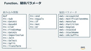 © 2020, Amazon Web Services, Inc. or its Affiliates. All rights reserved.
Ref
Fn::Sub
Fn::GetAtt
Fn::Base64
Fn::Cidr
Fn::FindInMap
Fn::GetAZs
Fn::ImportValue
Fn::Join
Fn::Select
Fn::Split
Fn::Transform
Fn::And
Fn::Equals
Fn::If
Fn::Not
Fn::Or
AWS::AccountId
AWS::NotificationARNs
AWS::NoValue
AWS::Partition
AWS::Region
AWS::StackId
AWS::StackName
AWS::URLSuffix
組み込み関数 疑似パラメータ
Function、疑似パラメータ
 