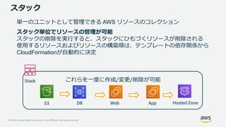 © 2020, Amazon Web Services, Inc. or its Affiliates. All rights reserved.
スタック
単一のユニットとして管理できる AWS リソースのコレクション
スタック単位でリソースの管理が可能
スタックの削除を実行すると、スタックにひもづくリソースが削除される
使用するリソースおよびリソースの構築順は、テンプレートの依存関係から
CloudFormationが自動的に決定
Stack これらを一度に作成/変更/削除が可能
S3 DB Web App Hosted Zone
 