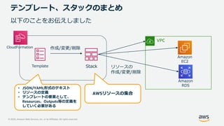 © 2020, Amazon Web Services, Inc. or its Affiliates. All rights reserved.
テンプレート、スタックのまとめ
以下のことをお伝えしました
作成/変更/削除
リソースの
作成/変更/削除
Template Stack
Amazon
RDS
Amazon
EC2
VPC
CloudFormation
• JSON/YAML形式のテキスト
• リソースの定義
• テンプレートの要素として、
Resources、Outputs等の定義を
していく必要がある
AWSリソースの集合
 