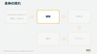 © 2020, Amazon Web Services, Inc. or its Affiliates. All rights reserved.
全体の流れ
CloudFormationの
概要、始め方
開発 テスト
デプロイ運用
 