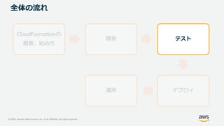 © 2020, Amazon Web Services, Inc. or its Affiliates. All rights reserved.
全体の流れ
CloudFormationの
概要、始め方
開発 テスト
デプロイ運用
 
