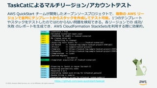© 2020, Amazon Web Services, Inc. or its Affiliates. All rights reserved.
TaskCatによるマルチリージョン/アカウントテスト
AWS QuickStart チームが開発したオープンソースプロジェクトで、複数の AWS リー
ジョンで並列にテンプレートからスタックを作成してテスト可能。1つのテンプレート
やスタックをテストしたのではわからない問題を検知できる。各リージョンでの 成功/
失敗 のレポートを生成でき、AWS CloudFormation StackSetsを利用する際に効果的。
https://github.com/aws-quickstart/taskcat
 