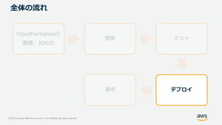 © 2020, Amazon Web Services, Inc. or its Affiliates. All rights reserved.
全体の流れ
CloudFormationの
概要、始め方
開発 テスト
デプロイ運用
 